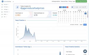 TrackMyHashtag a Twitter tool