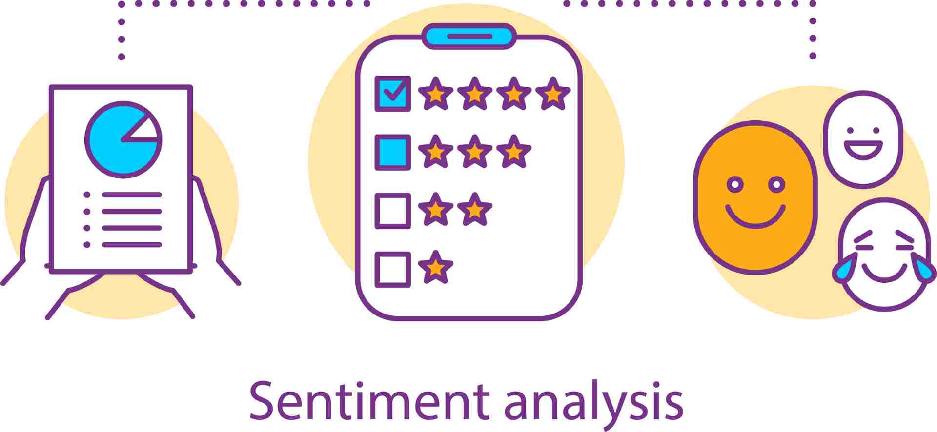 text sentiment analytics